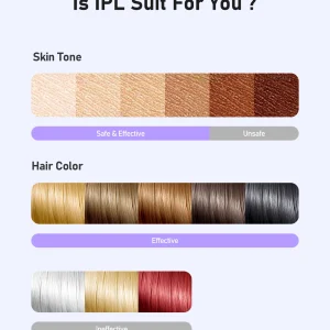 IPL Hair Removal Device - Thumbnail Image 7